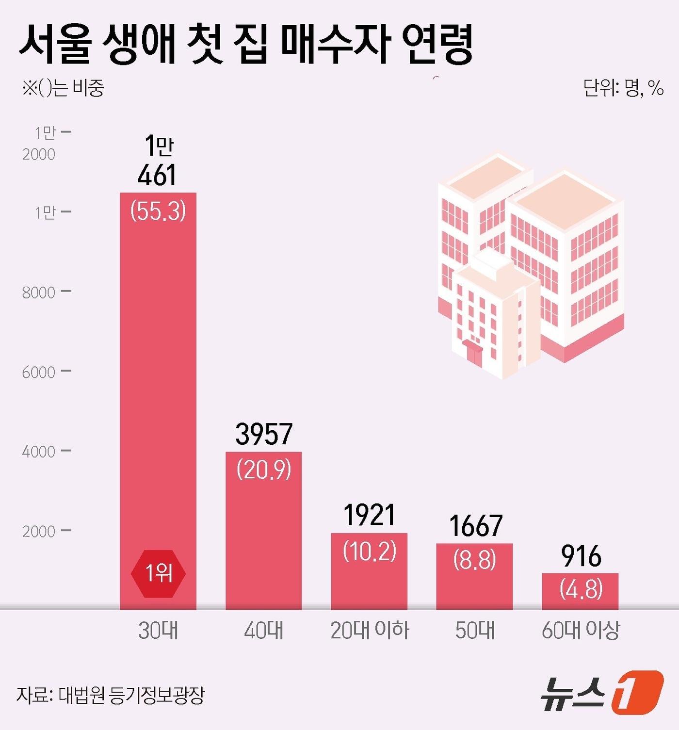 본문 이미지 - ⓒ 뉴스1 양혜림 디자이너
