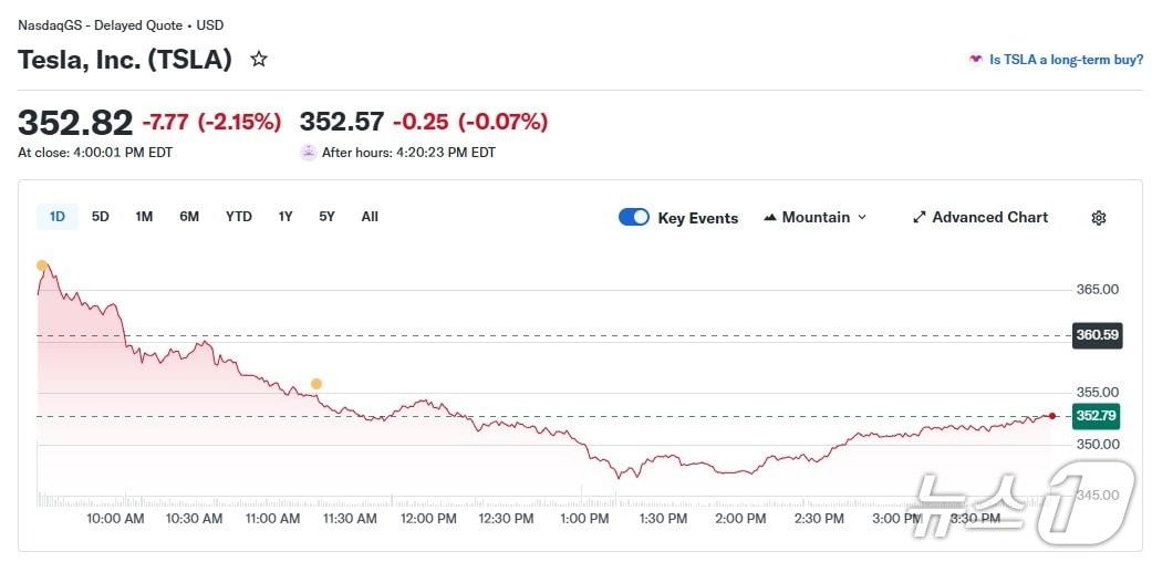 본문 이미지 - 테슬라 일일 주가 추이 - 야후 파이낸스 갈무리