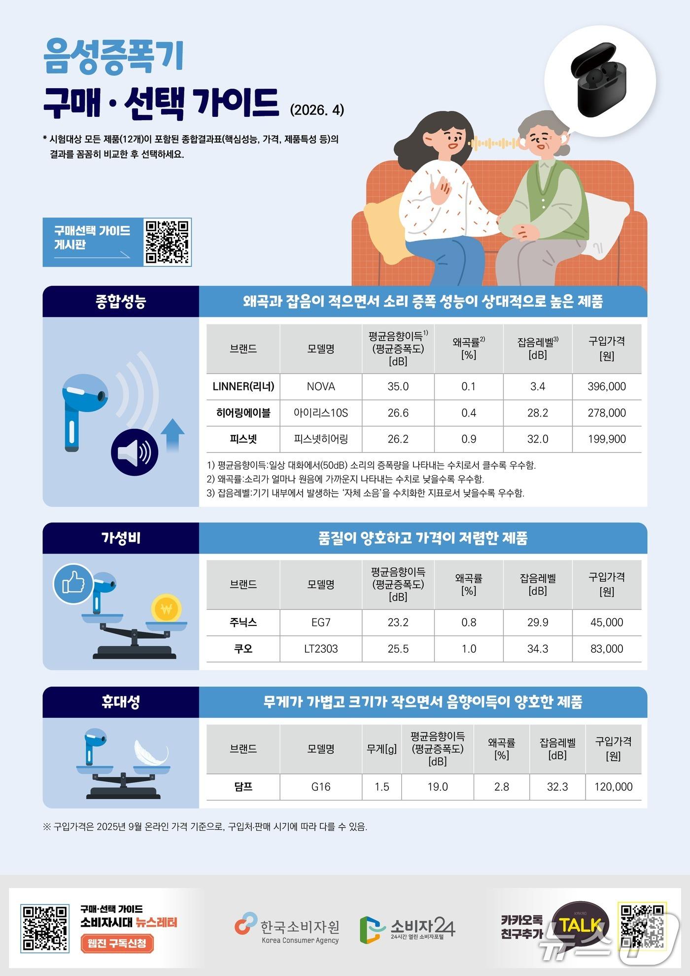 본문 이미지 - (한국소비자원 제공)