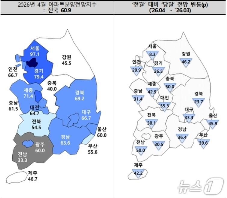 본문 이미지 - 4월 아파트 분양전망 지수.(주택산업연구원 제공. 재판매 및 DB 금지)