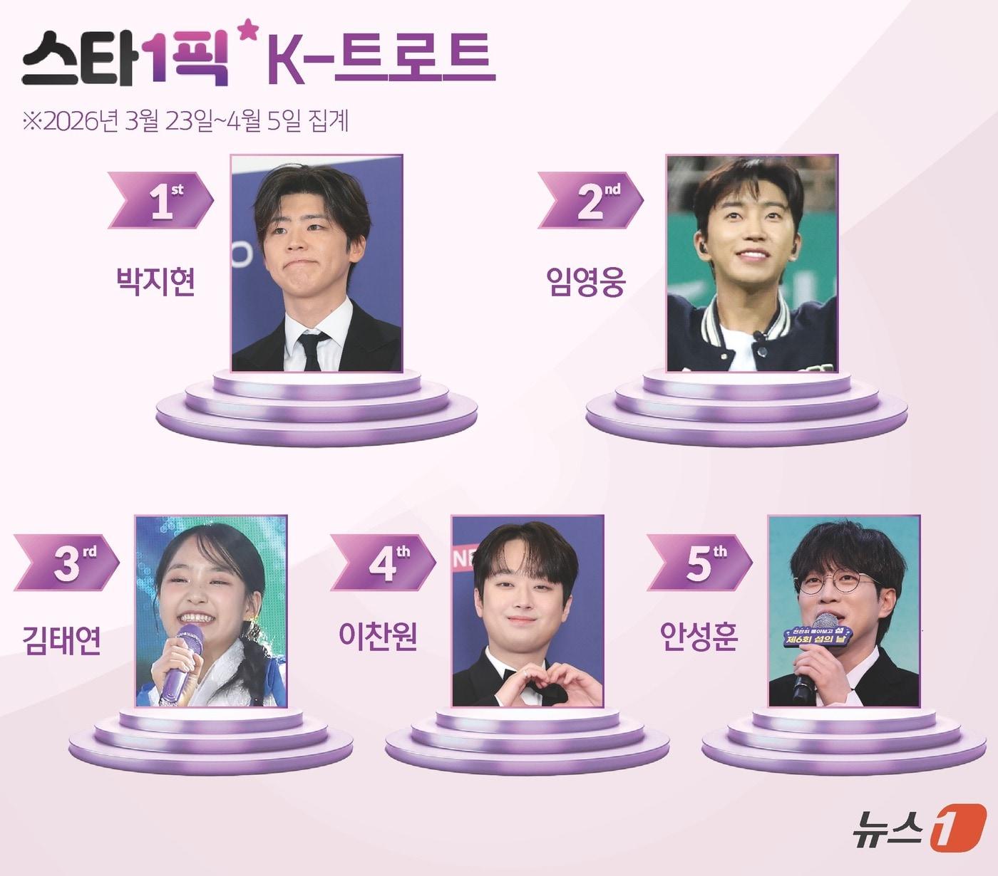 본문 이미지 - ⓒ 뉴스1 김초희 디자이너