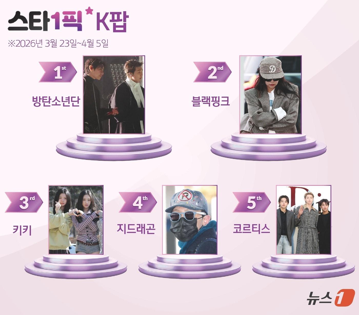 본문 이미지 - ⓒ 뉴스1 김초희 디자이너