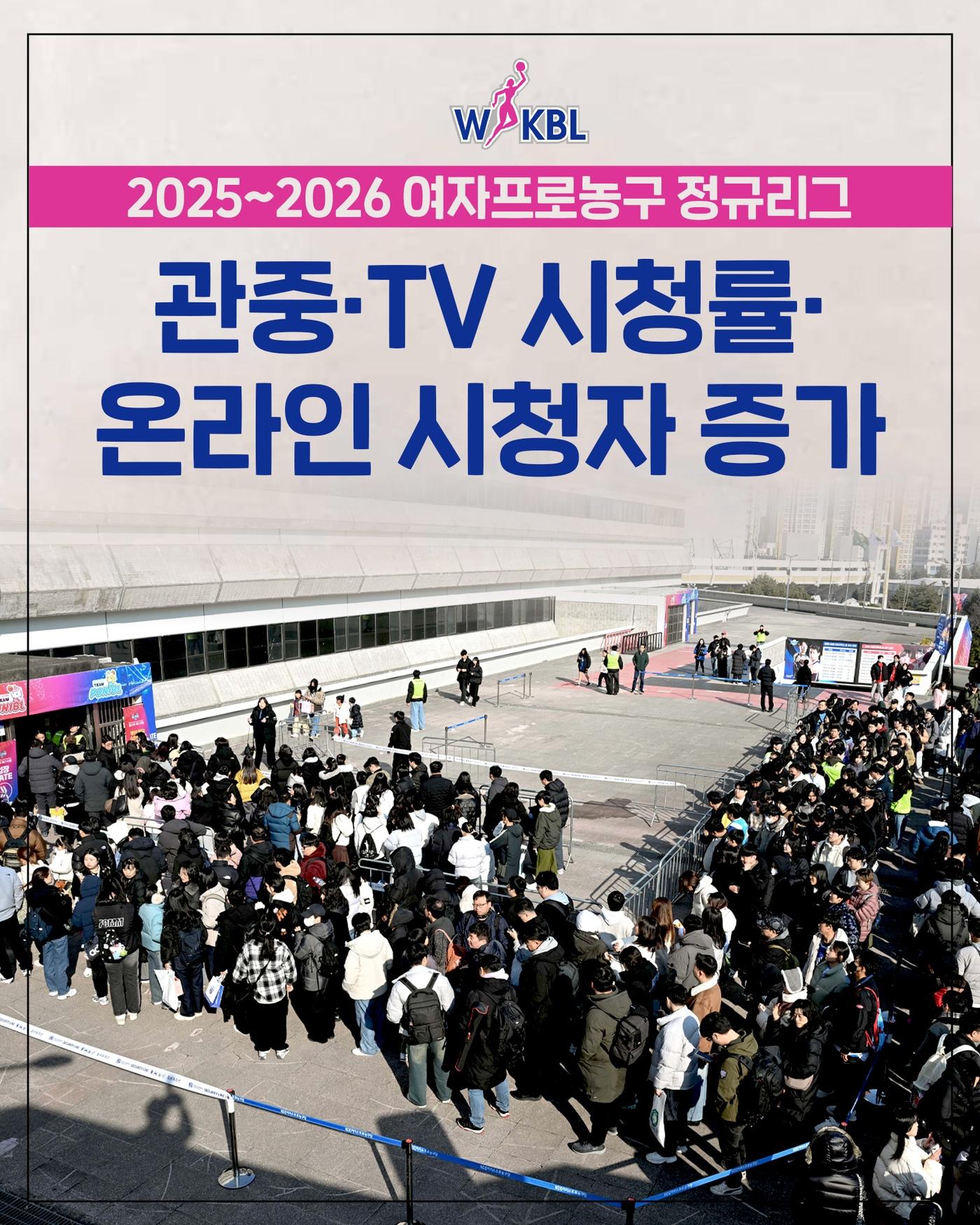 본문 이미지 - 여자프로농구 정규리그가 관중과 TV 시청률, 뉴미디어 지표 전반에서 상승세를 보인 것으로 나타났다.(WKBL 제공)