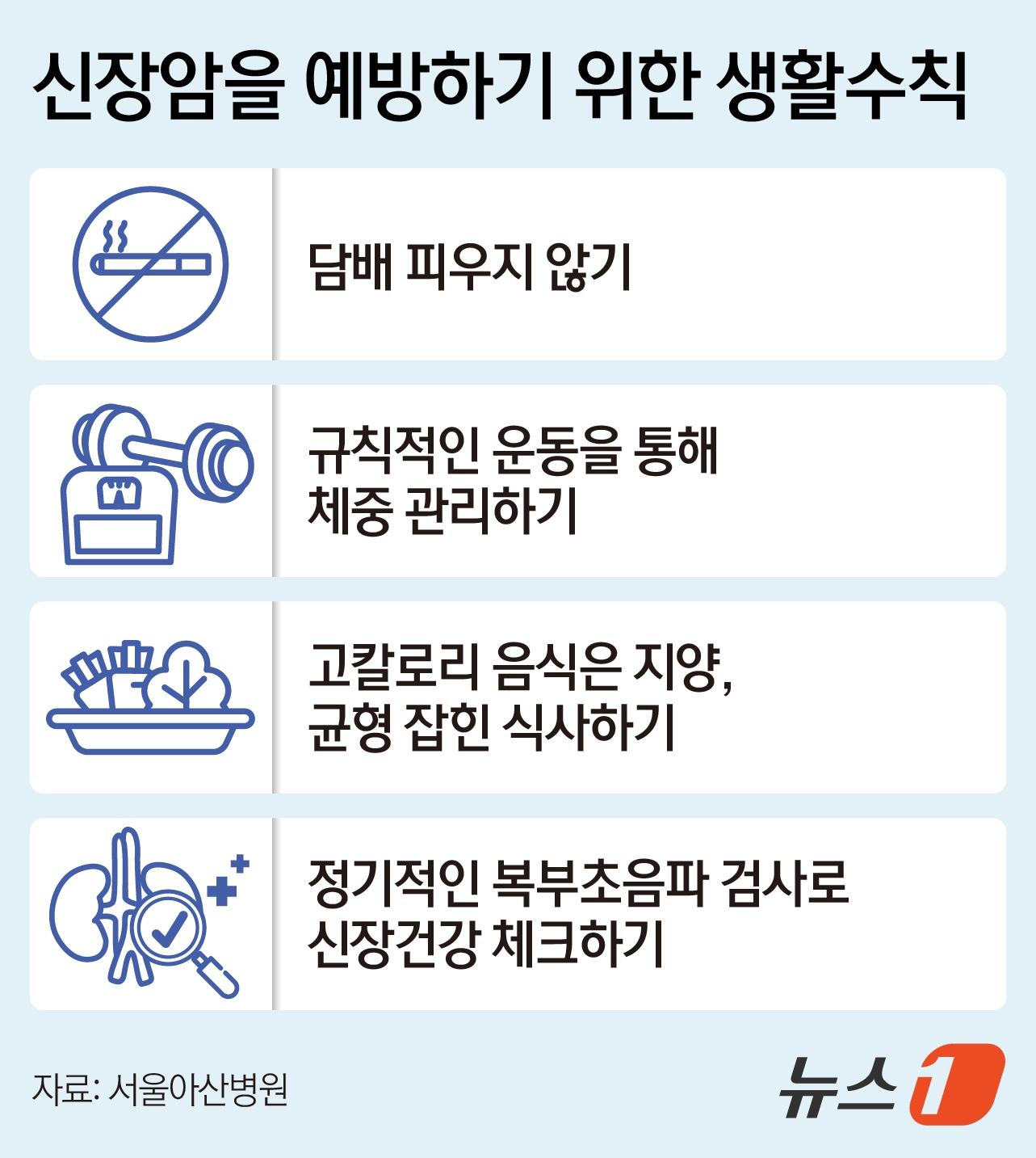 신장암 예방을 위해서는 건강한 생활습관이 필수적이다. 다음은 김정권 서울아산병원 비뇨의학과 교수가 소개한 신장암을 예방하기 위한 건강수칙. ⓒ 뉴스1 김지영 디자이너