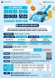 본문 이미지 - 자동차 탄소중립포인트제 홍보 포스터.(시흥시 제공)