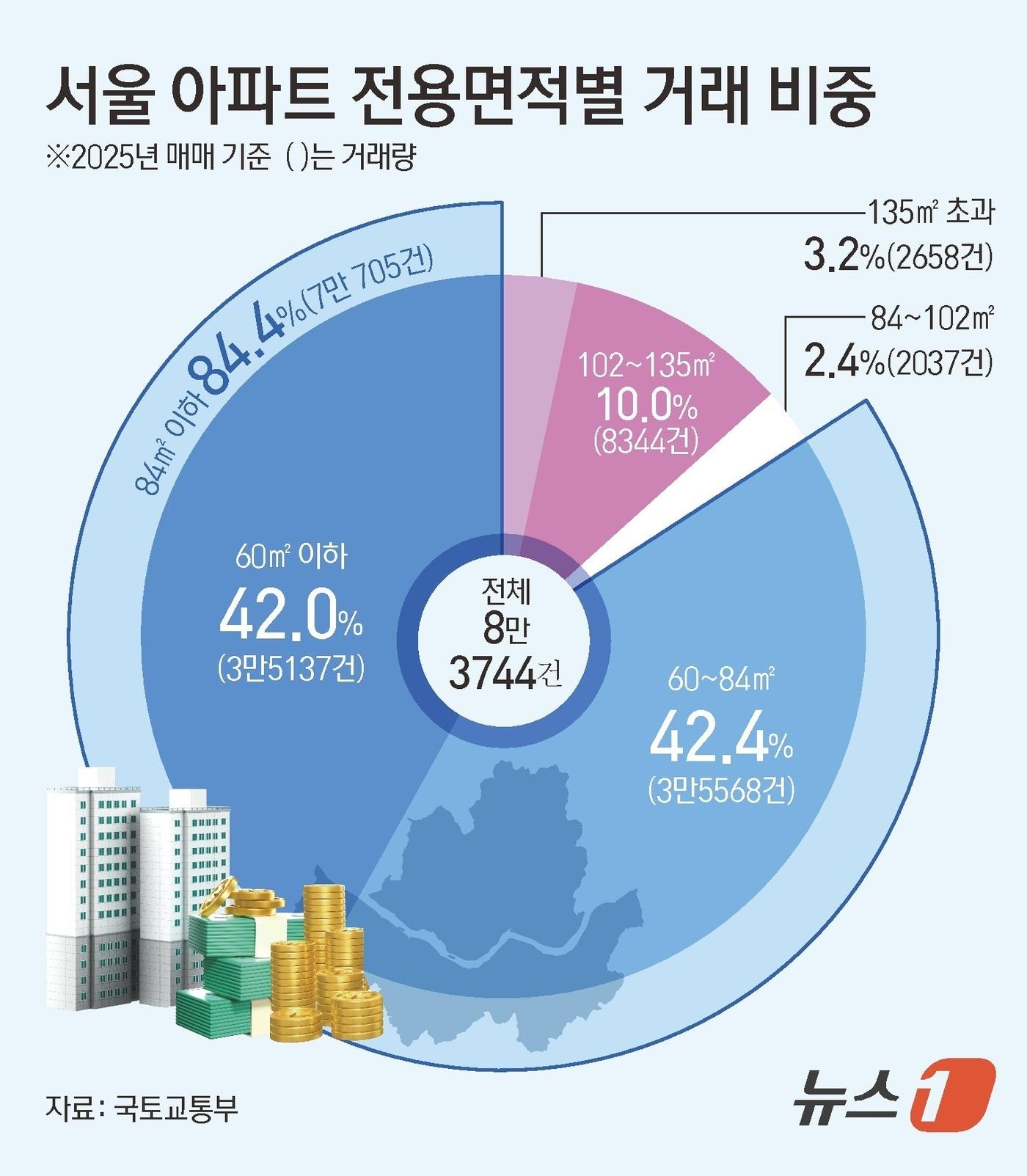 본문 이미지 - ⓒ 뉴스1 김초희 디자이너