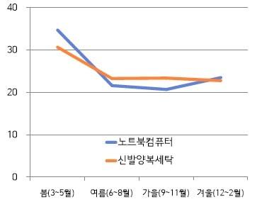 본문 이미지 - (서울시 제공)