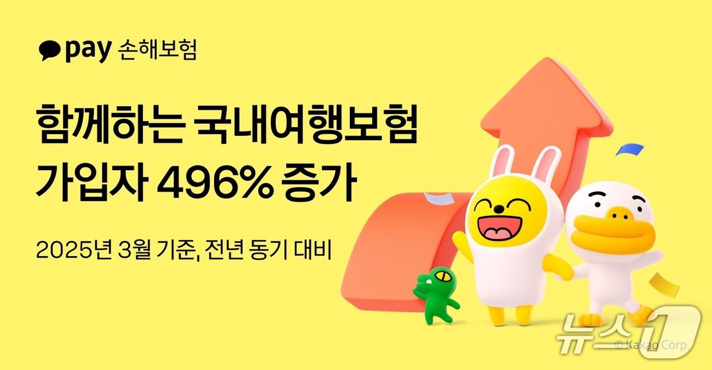 본문 이미지 - 카카오페이손해보험이 '함께하는 국내여행보험(국내여행단체보험)'이 출시 1년을 맞아 가파른 성장세를 기록 중인 가입자 데이터를 8일 공개했다./사진제공=카카오페이손해보험