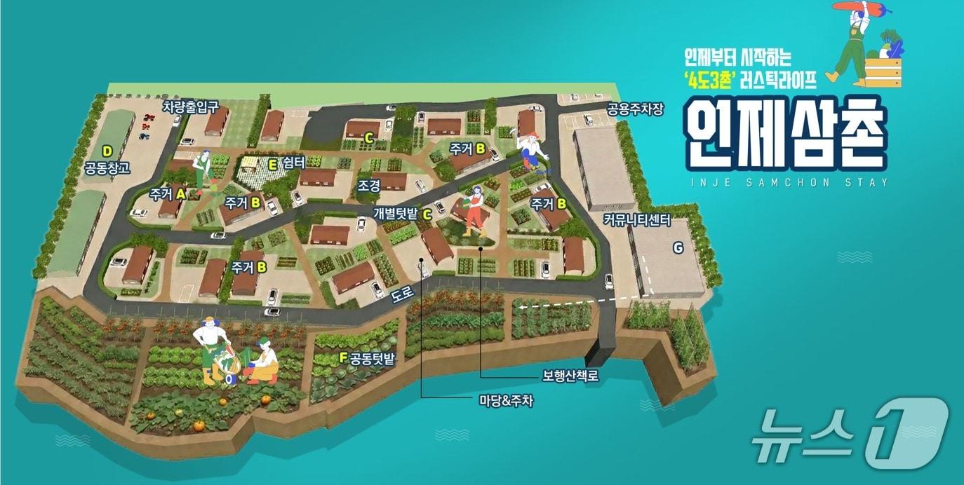 본문 이미지 - 농촌체류형복합단지 조감도.(인제군 제공. 재판매 및 DB금지)/뉴스1