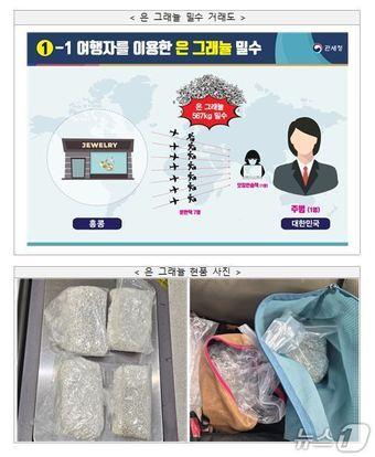 본문 이미지 - (관세청 제공.재판매 및 DB금지)/뉴스1 