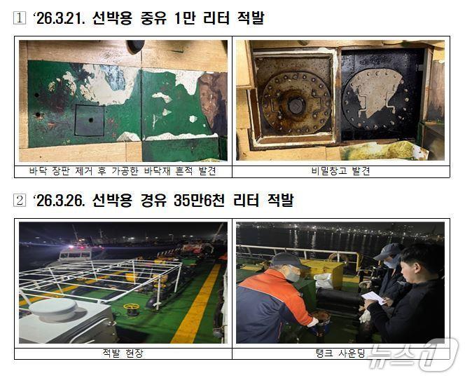 본문 이미지 - (관세청 제공.재판매 및 DB금지)/뉴스1