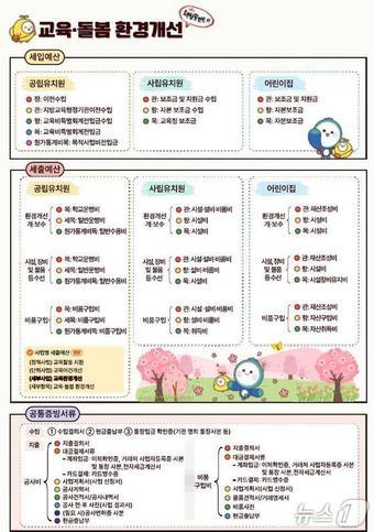 본문 이미지 - 서울시교육청 유보통합 특색사업 공통 회계운영 안내서.(서울시교육청 제공)