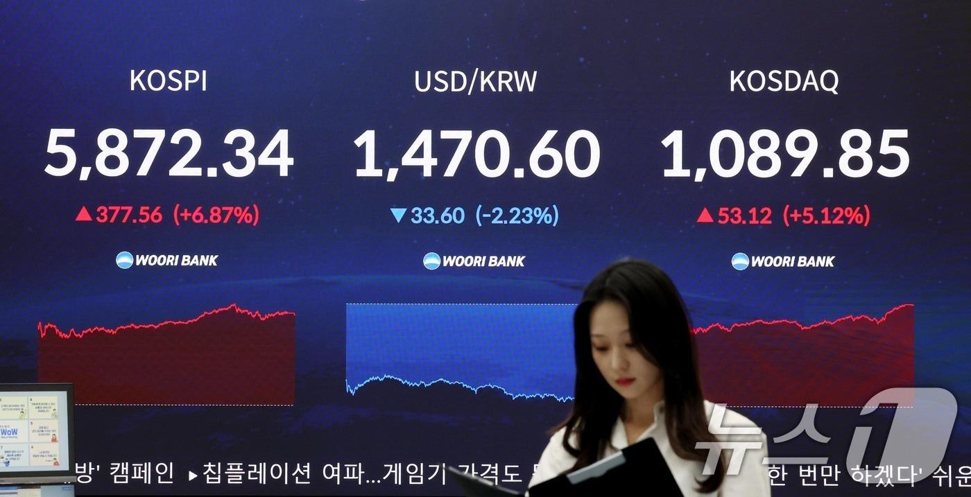 본문 이미지 - 미국과 이란이 호르무즈 해협 개방을 조건으로 2주간 휴전에 합의한 8일 오후 서울 중구 우리은행 본점 딜링룸 전광판에 종가가 표시되고 있다. 이날 코스피는 전 거래일보다 337.56포인트(6.87%) 상승한 5,872.34, 코스닥 지수는 53.12포인트(5.12%) 오른 1,089.85에 마쳤다. 원·달러 환율은 33.6원 오른 1,470.6원에 마감했다. 2026.4.8 ⓒ 뉴스1 조연우 인턴기자