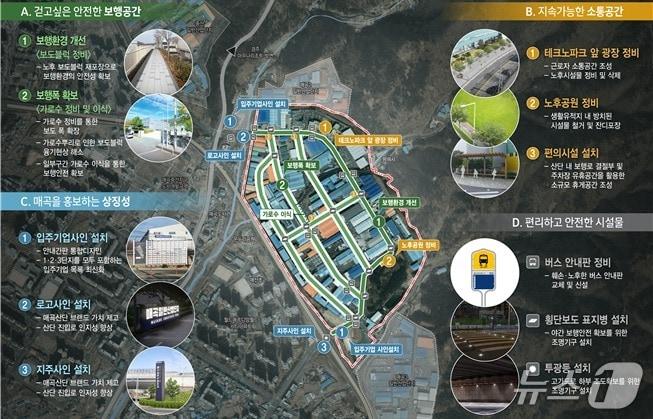 본문 이미지 - 울산 매곡 일반산업단지 아름다운 거리 사업계획 총괄도. (울산시 제공. 재판매 및 DB 금지) /뉴스1