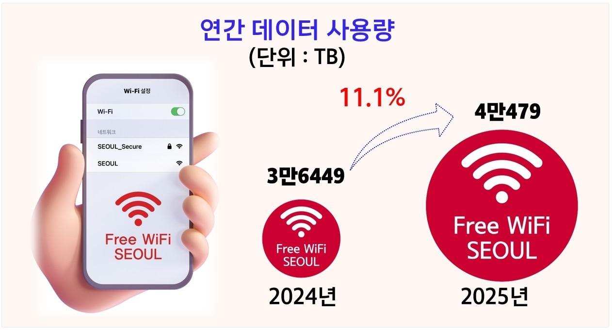 본문 이미지 - (서울시 제공)