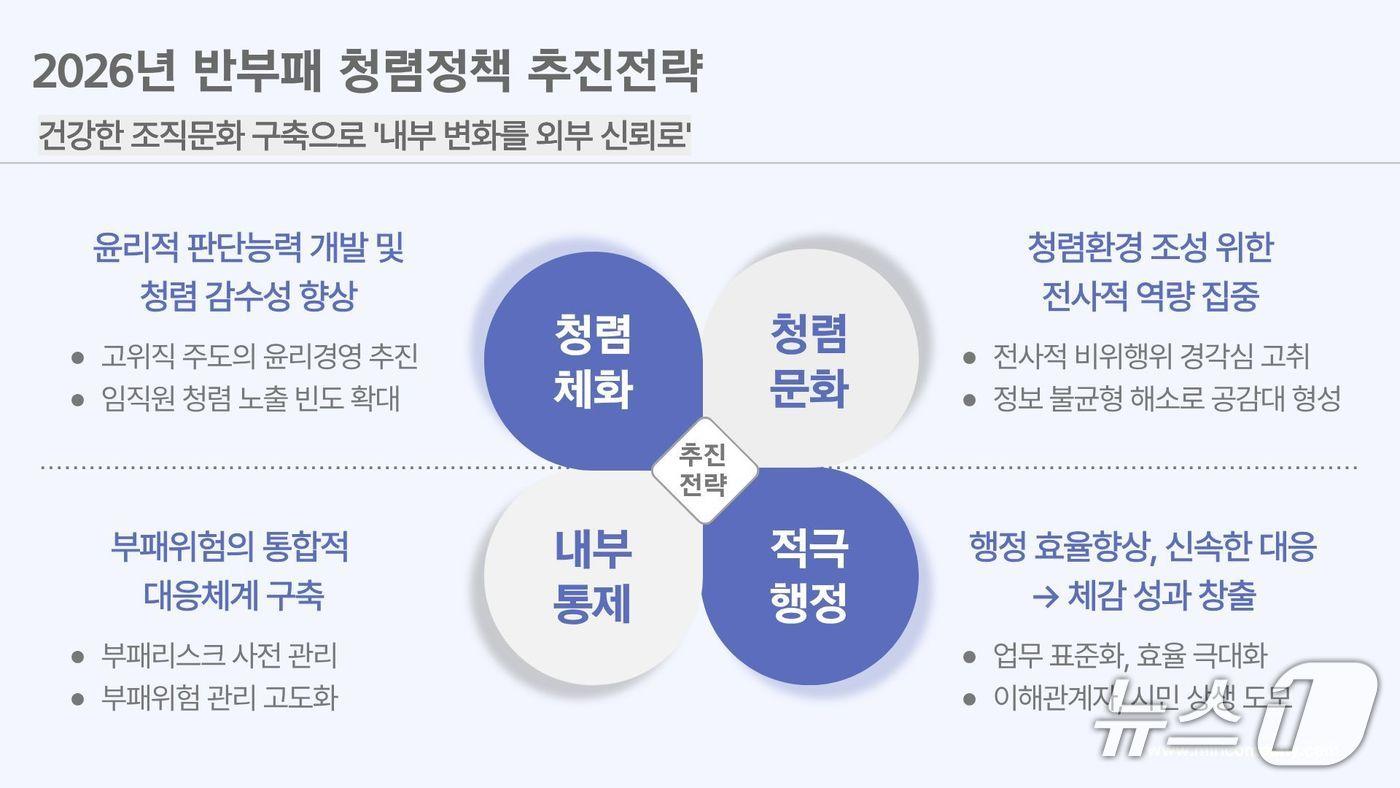 본문 이미지 - 2026년 반부패 청렴정책.(부산교통공사 제공. 재판매 및 DB금지)