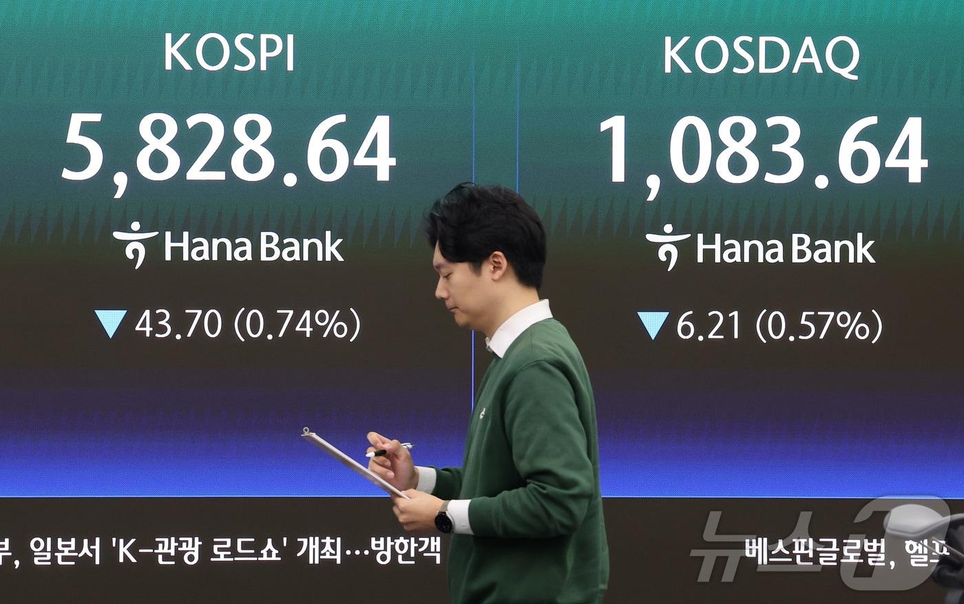 본문 이미지 - 9일 오전 서울 중구 하나은행 본점 딜링룸에 개장 시황이 나오고 있다. 이날 코스피는 오전 9시 5분 코스피는 전일 종가와 비교해 54.67포인트(p)(0.93%) 하락한 5817.67, 코스닥은 전일 대비 1.37포인트(p)(0.13%) 하락한 1088.48를 기록 하고 있다. 서울외환시장에서 달러·원 환율은 전일 오후 3시 30분 주간종가 대비 10.0원 오른 1480.6원을 기록했다. 2026.4.9 ⓒ 뉴스1 김성진 기자