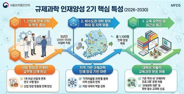 본문 이미지 - 규제과학 인재양성 2기(식약처 제공)