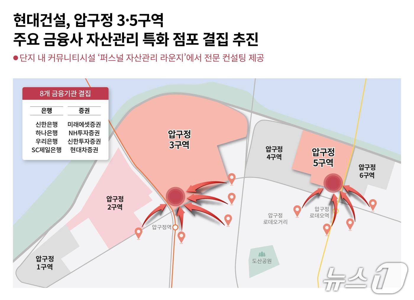 본문 이미지 - 압구정 3·5구역 자산관리 특화 점포 결집 이미지(현대건설 제공) 뉴스1ⓒ news1  