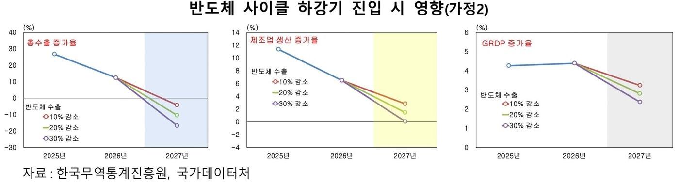 본문 이미지 - 한국은행 충북본부 제공.