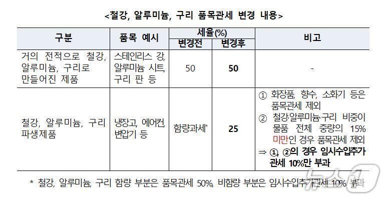본문 이미지 -  뉴스1