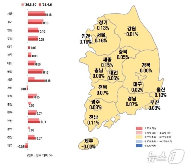 본문 이미지 - 전국 시·도별 4월 첫째 주 아파트 전세가격지수 변동률.(한국부동산원 제공, 재판매 및 DB 금지)