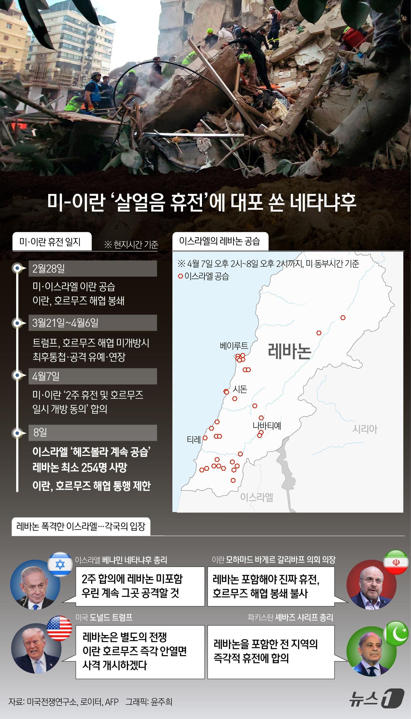 본문 이미지 - 8일(이란 현지시간) 극적으로 타결된 미·이란 간 '2주 휴전'이 하루 만에 아슬아슬한 상태에 놓였다. 양국의 엇갈린 합의 해석 속에서 이스라엘은 레바논 공격을 전격 강화했고, 이에 맞서 이란은 호르무즈 해협 재봉쇄 카드를 꺼내며 중동 정세의 불확실성이 좀처럼 줄어들지 않고 있다. ⓒ 뉴스1 윤주희 디자이너
