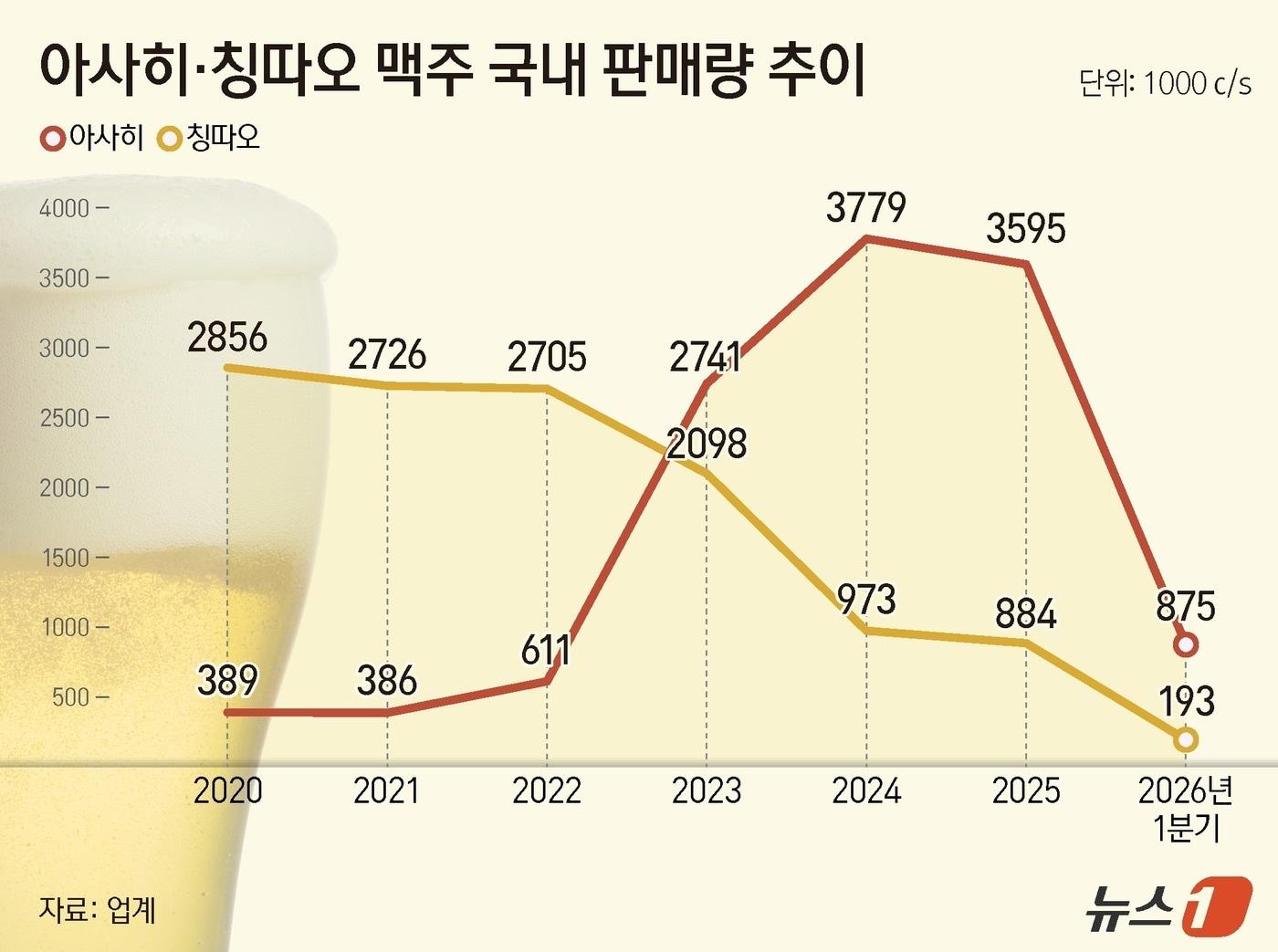 본문 이미지 - ⓒ 뉴스1 양혜림 디자이너