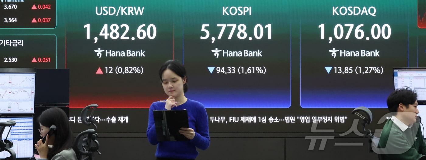 본문 이미지 - 9일 오후 서울 중구 하나은행 본점 딜링룸 전광판에 종가가 나오고 있다. 코스피는 전일 종가 대비 94.33포인트 하락한 5778.01, 코스닥은 13.85p 하락한 1076.00로 마감했다. 달러·원 환율은 1480원대를 기록했다. 2026.4.9 ⓒ 뉴스1 이종수 인턴기자