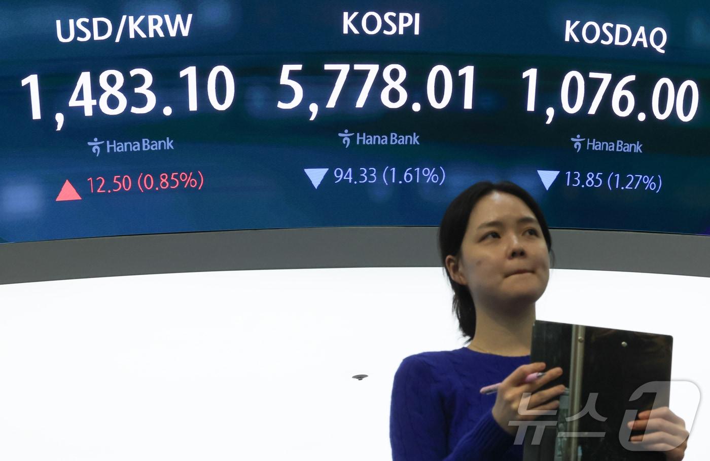 본문 이미지 - 9일 오후 서울 중구 하나은행 본점 딜링룸 전광판에 코스피와 코스닥지수, 원 달러 환율이 나오고 있다. 코스피는 전일 종가 대비 94.33포인트 하락한 5778.01, 코스닥은 13.85p 하락한 1076.00로 마감했다. 달러·원 환율은 1480원대를 기록했다. 2026.4.9 ⓒ 뉴스1 이종수 인턴기자