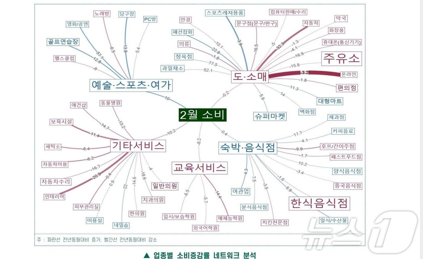 본문 이미지 - 경북지역 소비가 감소세를 보이는 가운데 관광·여가 중심의 경험 소비는 오히려 확대된 것으로 나타났다. /뉴스1