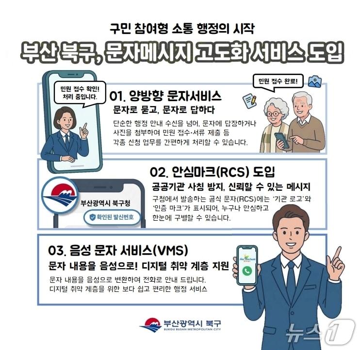 본문 이미지 - 부산 북구, 문자메시지 고도화 서비스 도입 관련 포스터. (부산 북구 제공. 재판매 및 DB 금지)