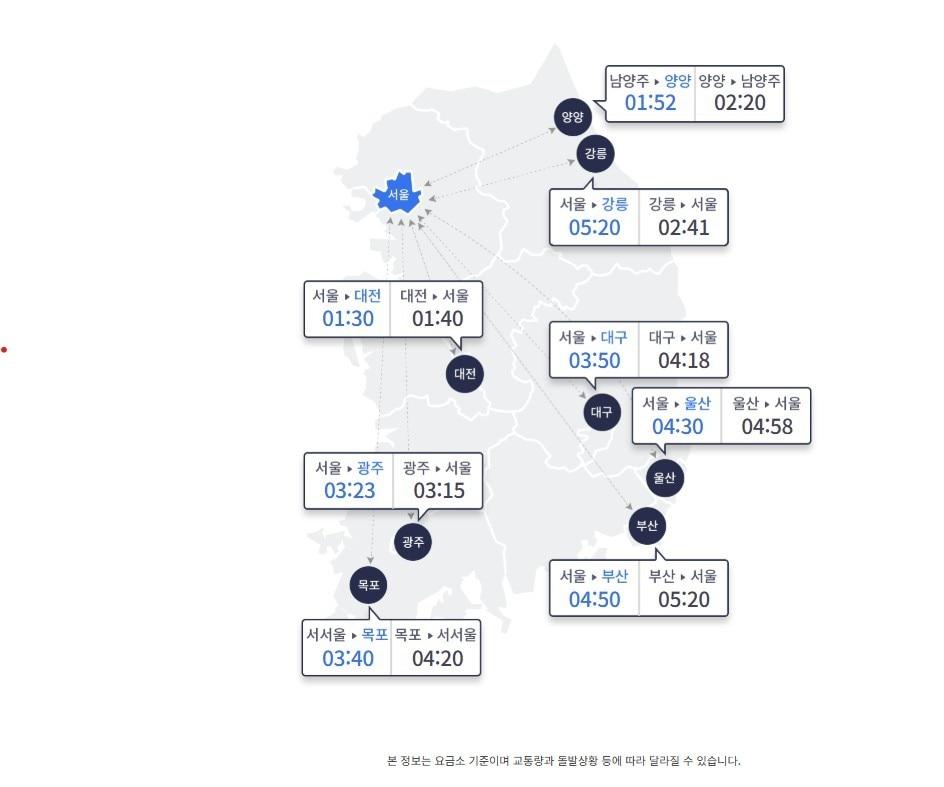 본문 이미지 - 10일 오전 10시 요금소 출발 기준 주요 도시간 예상 소요시간(한국도로공사 홈페이지 갈무리)