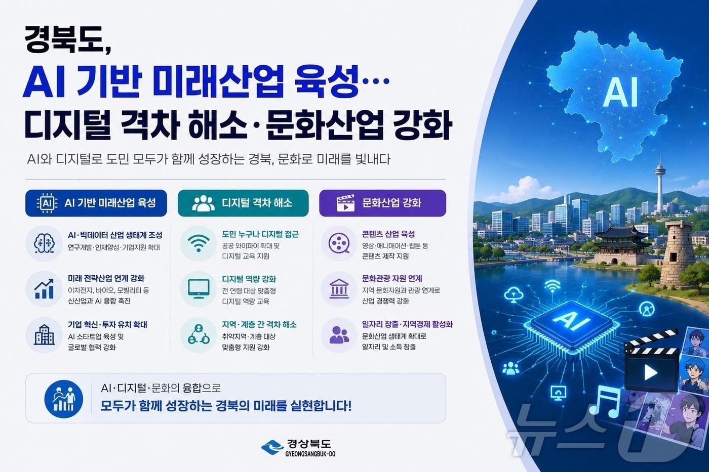 본문 이미지 - 경북도는 AI 산업 육성을 위해 인재 양성과 콘텐츠 제작, 디지털 문화산업 확대 등 4차산업혁명 시대 대응에 속도를 내고 있다. /뉴스1