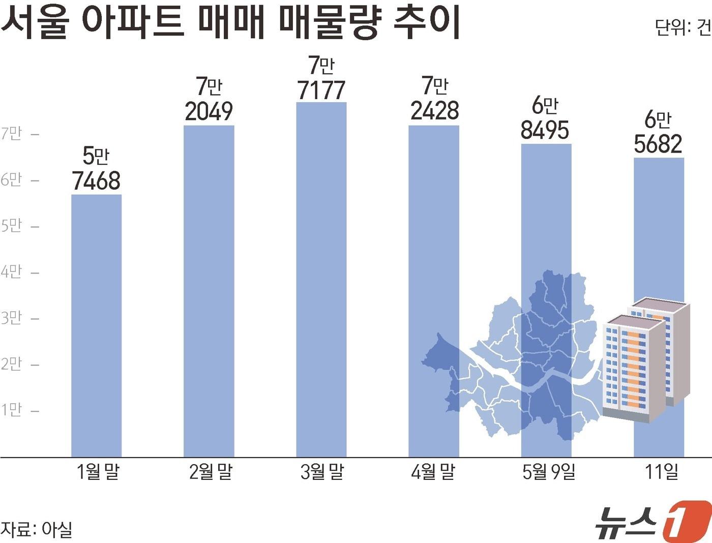 본문 이미지 - ⓒ 뉴스1 김초희 디자이너