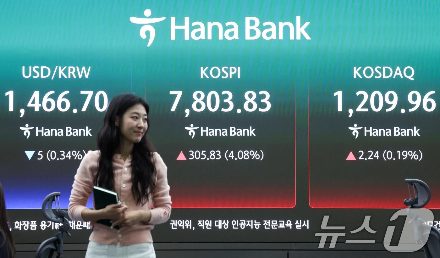 본문 이미지 - 코스피가 개장 직후 7800선을 넘어 사상 최고치를 기록한 11일 오전 서울 중구 하나은행 본점 딜링룸 전광판에 코스피 지수 등이 표시되고 있다. 이날 코스피는 전 거래일 대비 227.31포인트(3.70%) 오른 7775.31에, 코스닥은 5.16포인트(0.43%) 상승한 1212.88에 거래를 시작했다. 원·달러 환율은 전 거래일 주간 거래 종가보다 5.7원 내린 1466.0원에 출발했다. 2026.5.11 ⓒ 뉴스1 임지훈 인턴기자