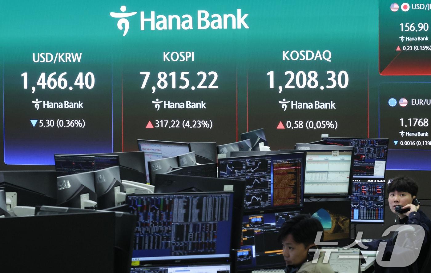 본문 이미지 - 코스피가 개장 직후 7800선을 넘어 사상 최고치를 기록한 11일 오전 서울 중구 하나은행 본점 딜링룸 전광판에 코스피 지수 등이 표시되고 있다. 2026.5.11 ⓒ 뉴스1 임지훈 인턴기자