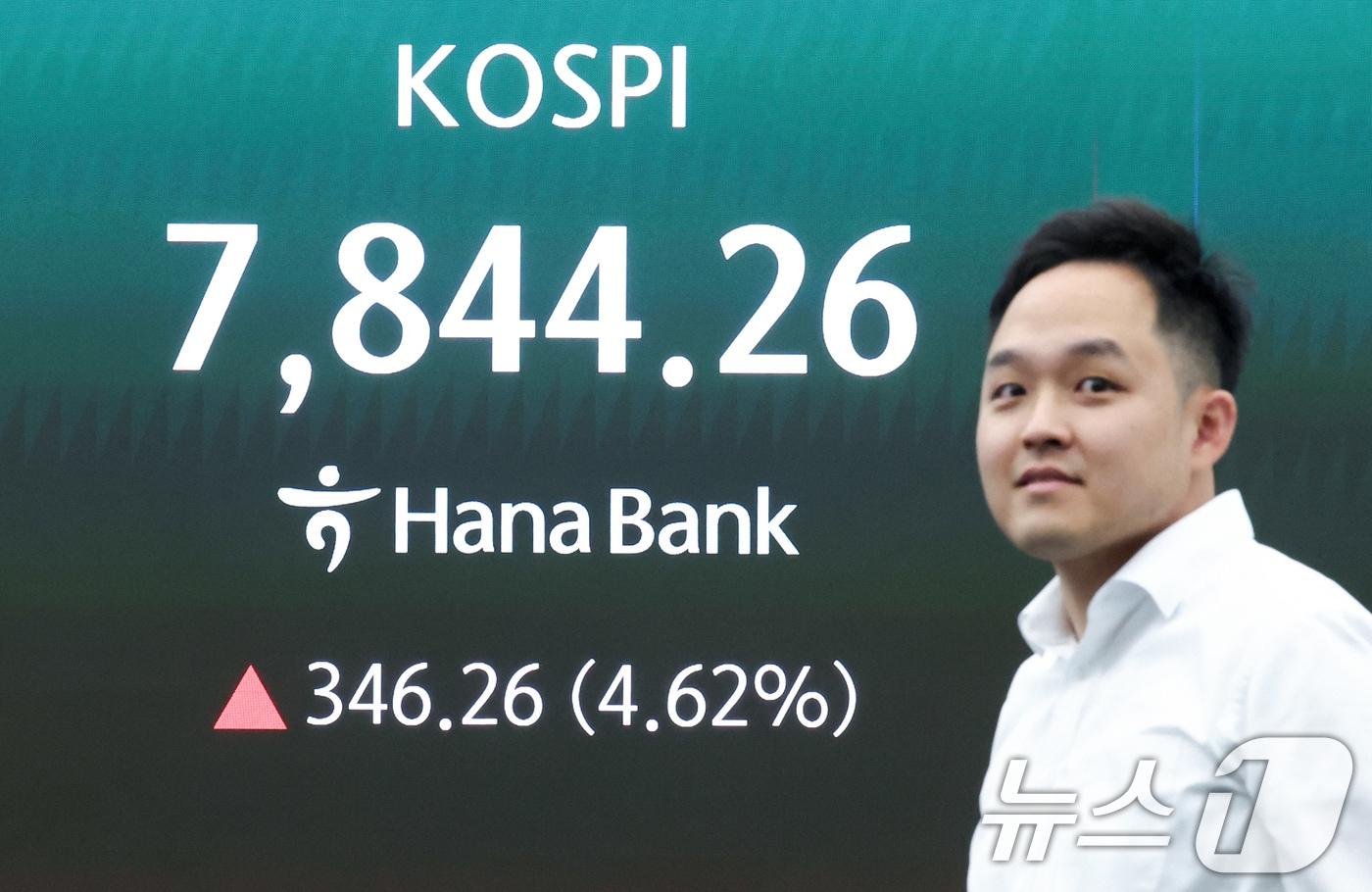 본문 이미지 - 코스피가 개장 직후 7840선을 넘어서며 매수 사이드카가 발동한 11일 오전 서울 중구 하나은행 본점 딜링룸 전광판에 코스피 지수 등이 표시되고 있다. 이날 코스피는 전 거래일 대비 227.31포인트(3.70%) 오른 7775.31에, 코스닥은 5.16포인트(0.43%) 상승한 1212.88에 거래를 시작했다. 원·달러 환율은 전 거래일 주간 거래 종가보다 5.7원 내린 1466.0원에 출발했다. 2026.5.11 ⓒ 뉴스1 임지훈 인턴기자