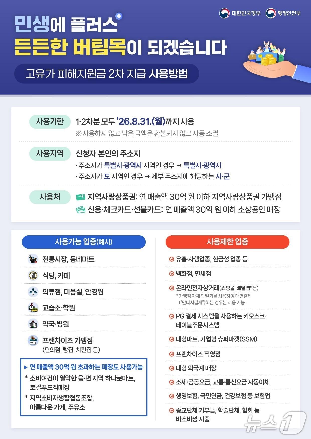 본문 이미지 - 고유가 피해지원금 2차 지급 사용 방법.(행정안전부 제공)