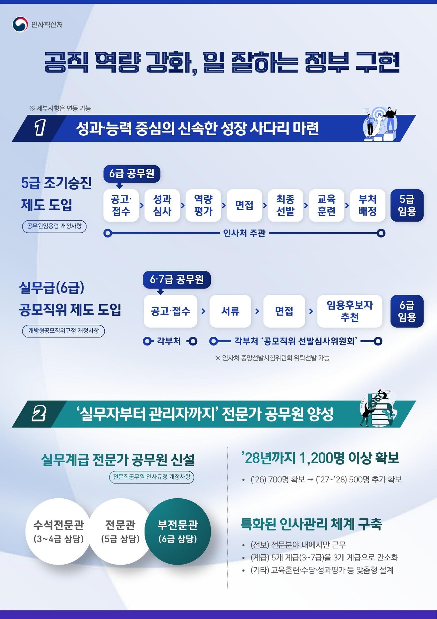 본문 이미지 - (인사처 제공)
