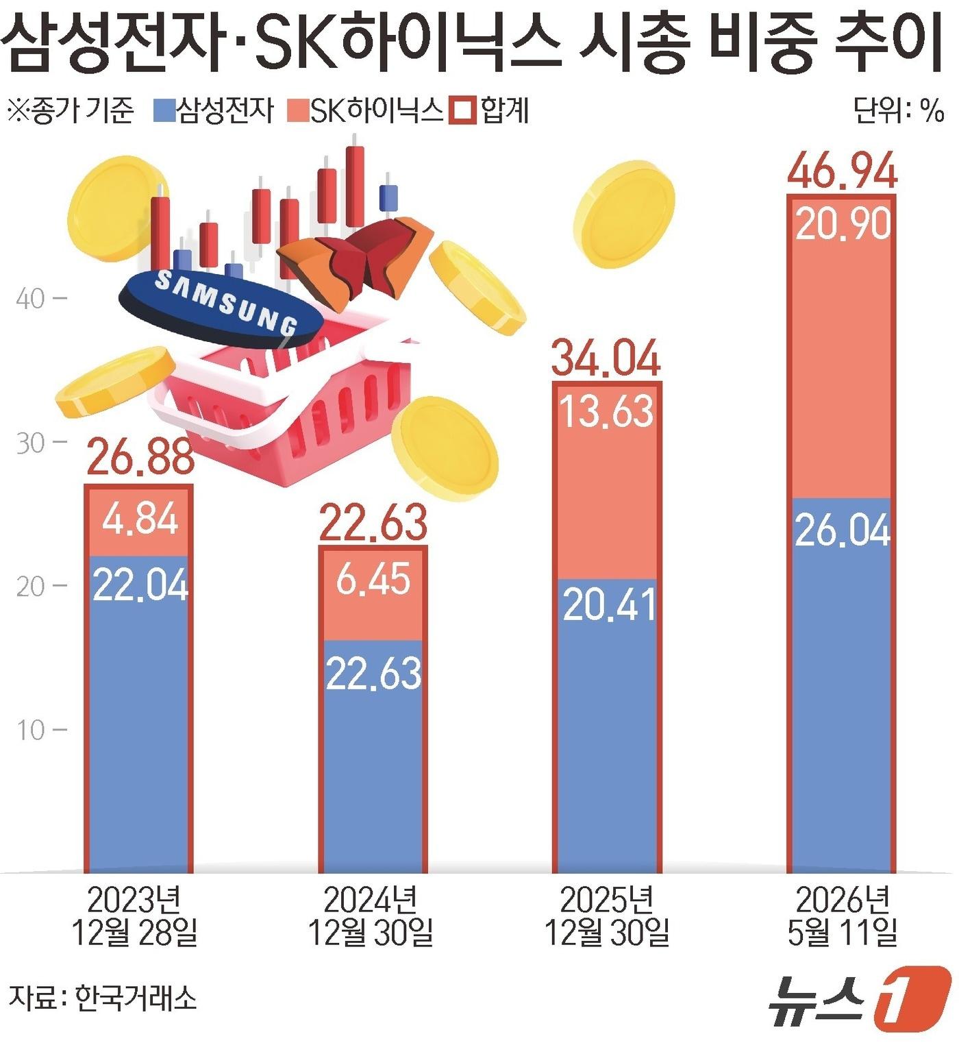 본문 이미지 - ⓒ 뉴스1 김초희 디자이너