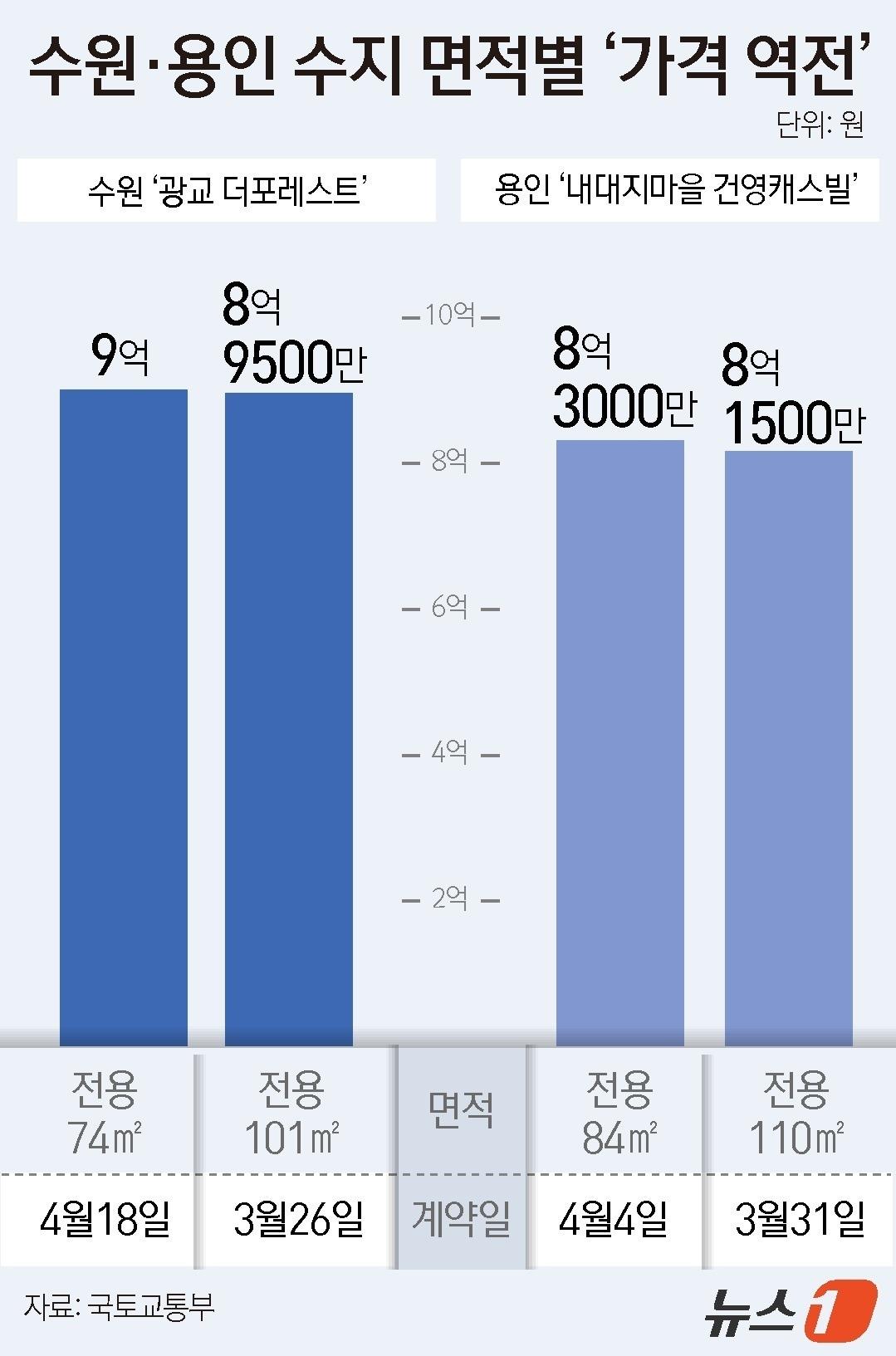 본문 이미지 - ⓒ 뉴스1 윤주희 디자이너