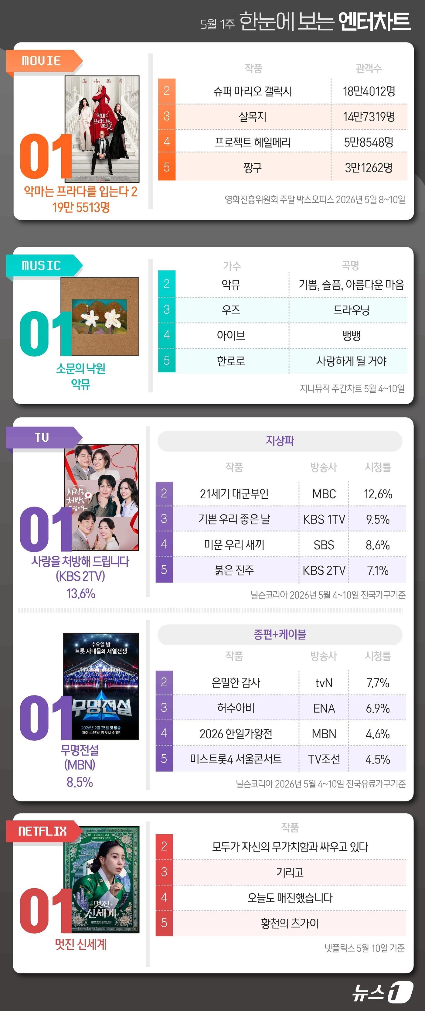 본문 이미지 - ⓒ 뉴스1 윤주희 디자이너