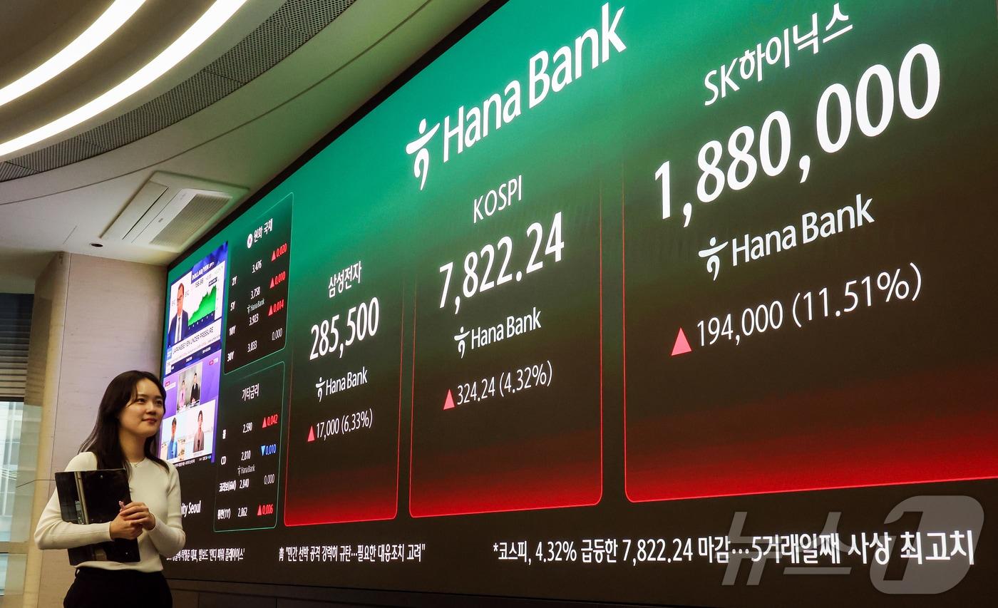본문 이미지 - 코스피가 324.24포인트(4.32%) 상승한 7822.24를 기록하며 사상 최고치를 경신 마감한 11일 오후 서울 중구 하나은행 딜링룸에 코스피 지수와 SK하이닉스, 삼성전자 증시가 표시되어 있다. 2026.5.11 ⓒ 뉴스1 김진환 기자