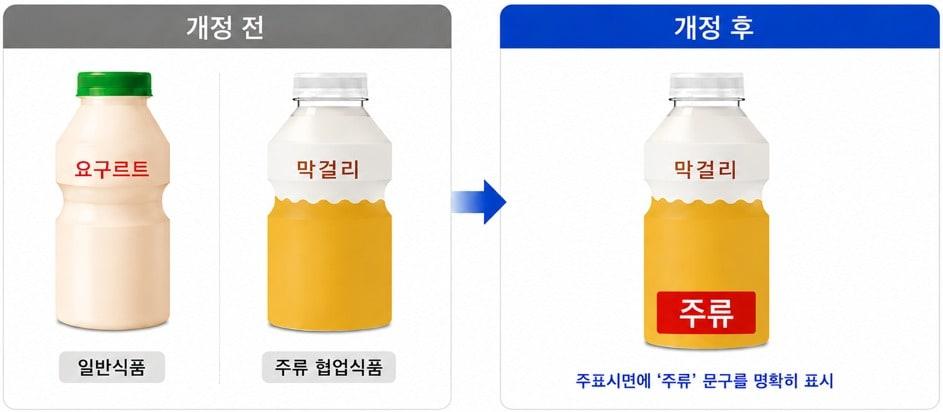 본문 이미지 - 일반 가공식품 / 주류협업제품 비교 예시. (식약처 제공)