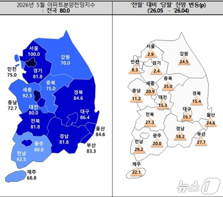 본문 이미지 - 5월 아파트 분양전망 지수.(주택산업연구원 제공. 재판매 및 DB 금지)