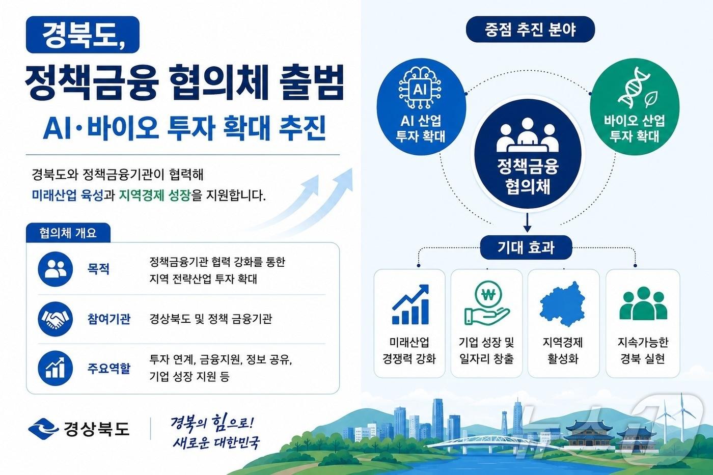 본문 이미지 - 경북도는 12일 국민성장펀드 사업 선정을 위해 자동화 로봇공장, 미래모빌리티 부품 생산라인, 이차전지·바이오 소재 생산라인 등 11개 핵심 프로젝트를 선정하고 정책금융 협의체를 출범했다. /뉴스1