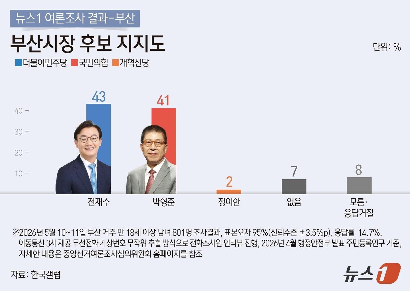 본문 이미지 - ⓒ 뉴스1 김지영 디자이너