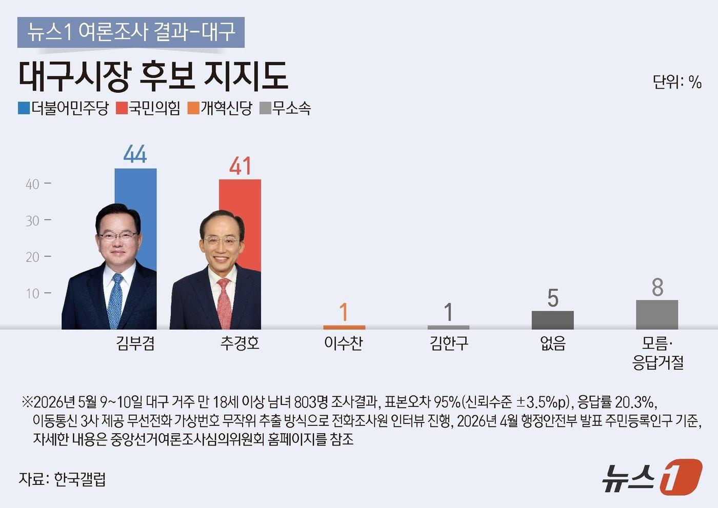 본문 이미지 - ⓒ 뉴스1 김지영 디자이너