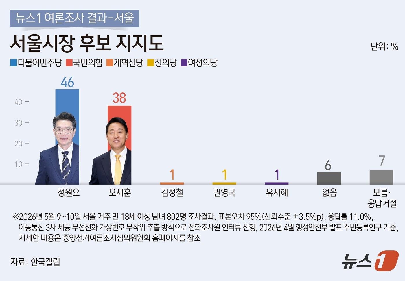 본문 이미지 - ⓒ 뉴스1 김지영 디자이너